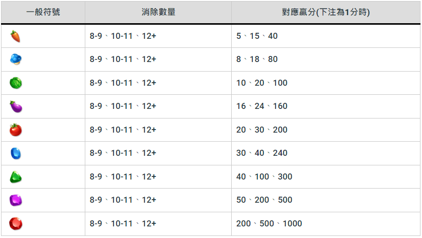 【開心農場老虎機】隨處支付，倍數累積最高39000倍的娛樂體驗！